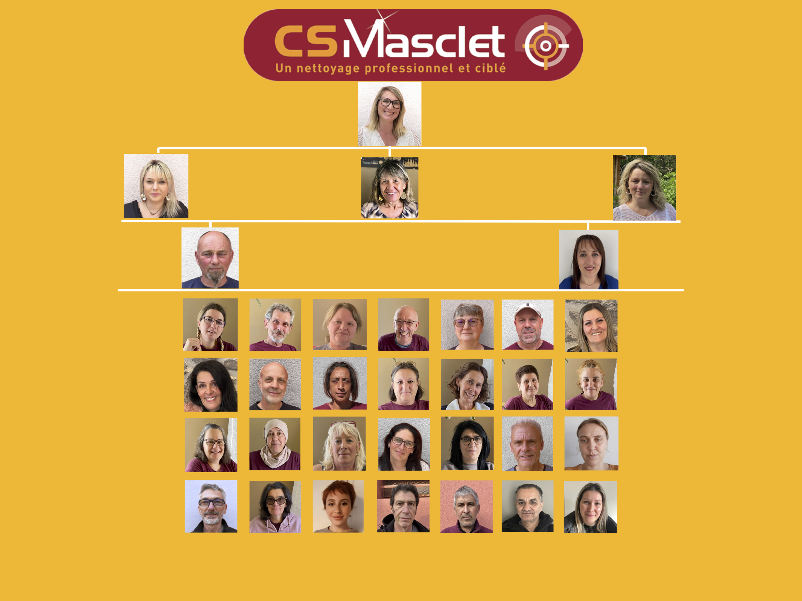 Organigramme CS MASCLET 03 26